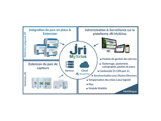 Comtability with the Labguard® 3D equipments