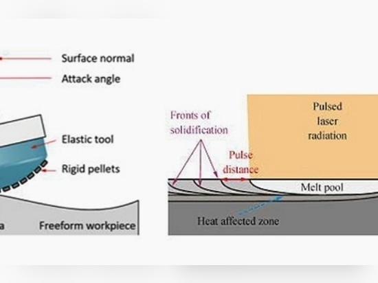 Surface Treatment Methods for Metal 3D Printing