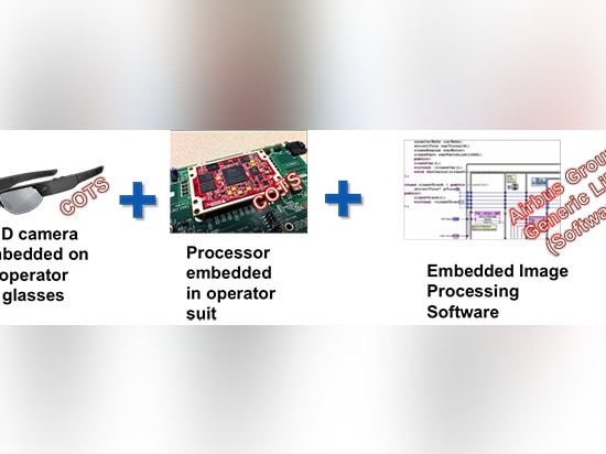 Figure 2. Example of smart tools foundations/embedded location by Vision