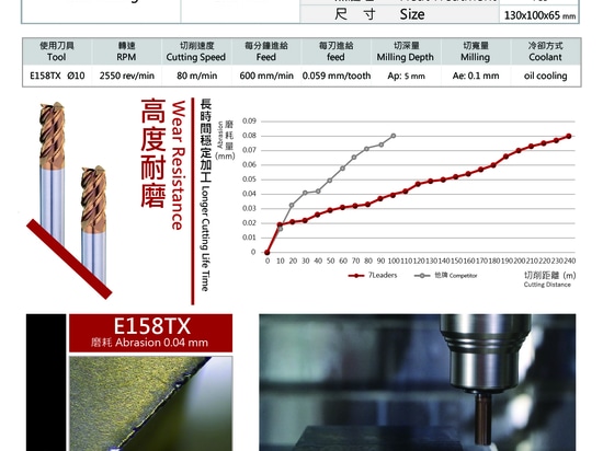 7Leaders -  E158TX High Performance Milling Cutter