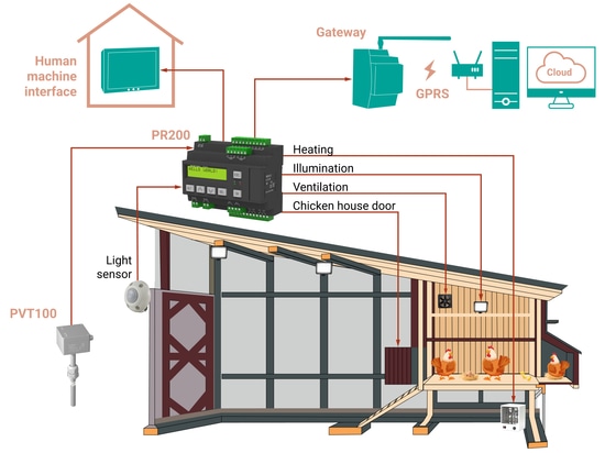 The advanced concept using equipment from akytec GmbH