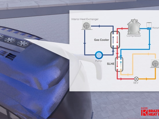 The Worldwide First e-bus equipped with KAORI CO2 Brazed Plate Heat Exchanger