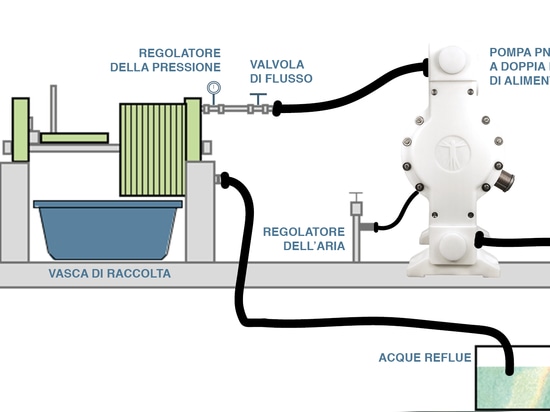 AODD pumps for filter press