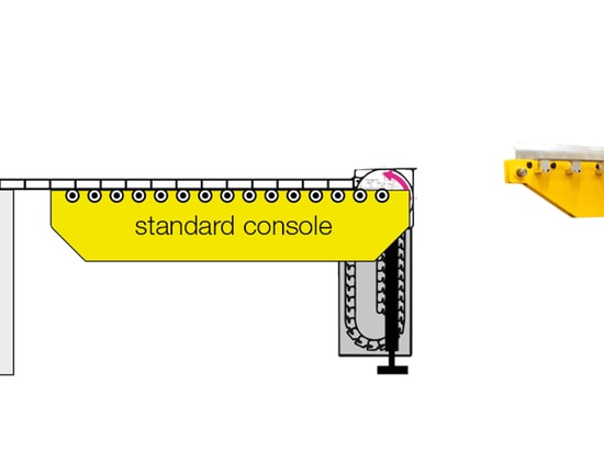 Changing Console