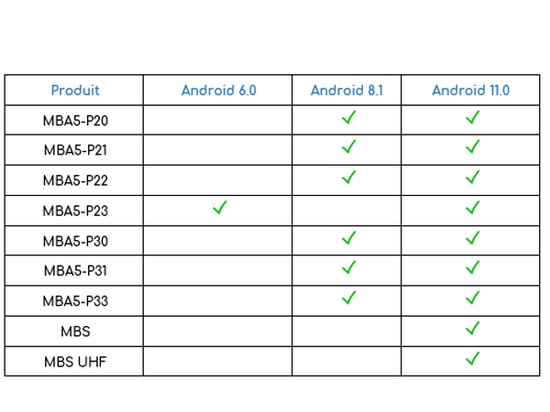 Android table