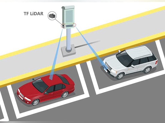 Introduction to Intelligent Roadside Parking Sensor