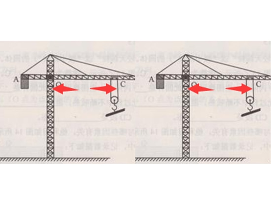 Industrial Safety Distance Warning - Tower Crane