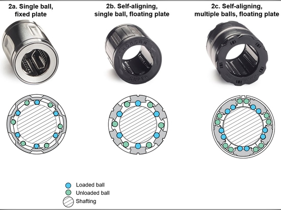 Linear Bearing Comparison