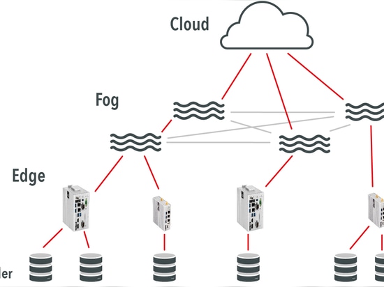 Edge Computing, Fog Computing or both?