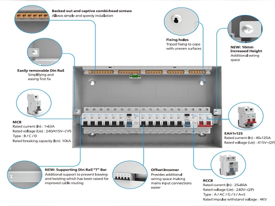 PV Distribution Box Types