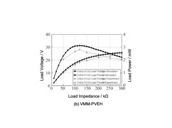 Application of power amplifier in modeling piezoelectric vibration energy collector