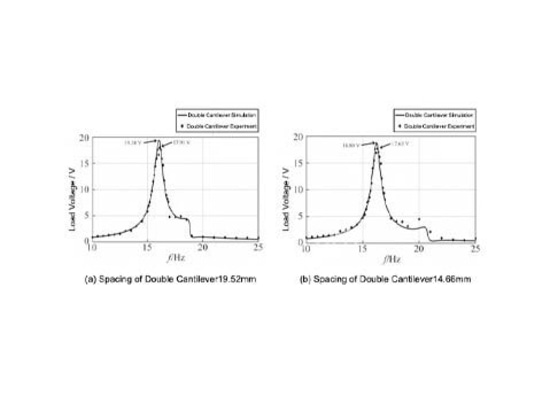 Application of power amplifier in modeling piezoelectric vibration energy collector