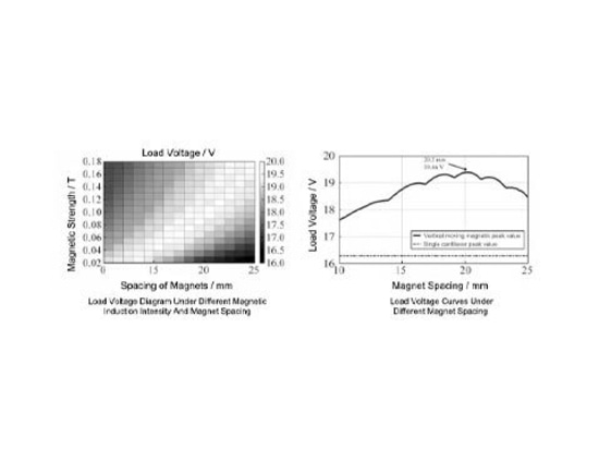 Application of power amplifier in modeling piezoelectric vibration energy collector