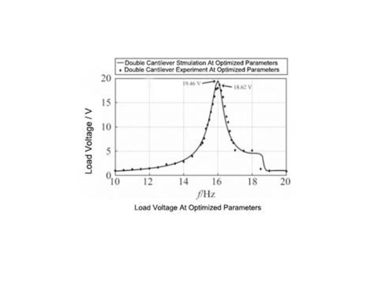 Application of power amplifier in modeling piezoelectric vibration energy collector