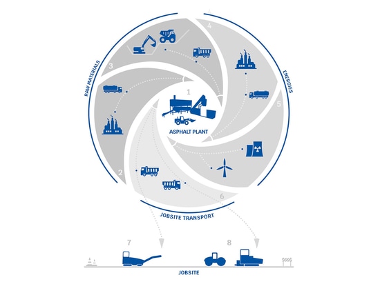 Decarbonisation diagram - English