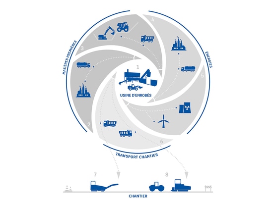 Decarbonisation diagram - French