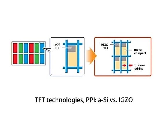 5 Thin Film Transistor (TFT) Technologies