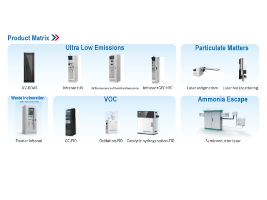 Product matrix