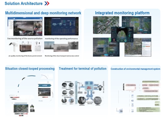 Solution architecture 2