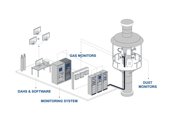 Project framework