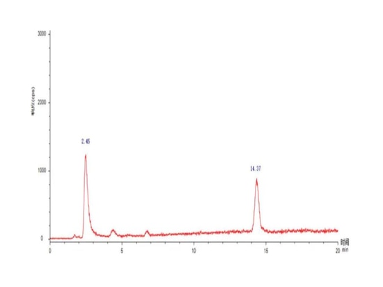 Fig. 3 Chromatogram of arsenic form in pet food samples