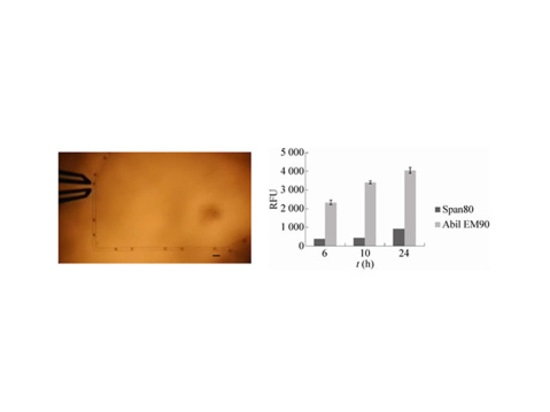 Application of power amplifier in microfluidic chip testing