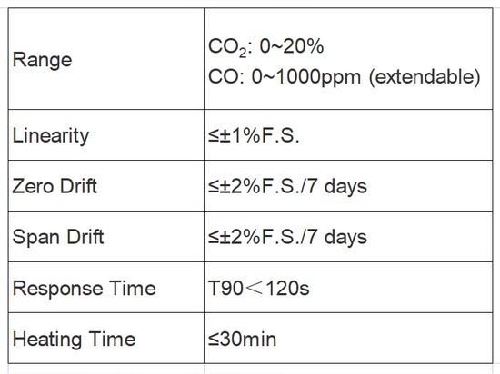 Specifications