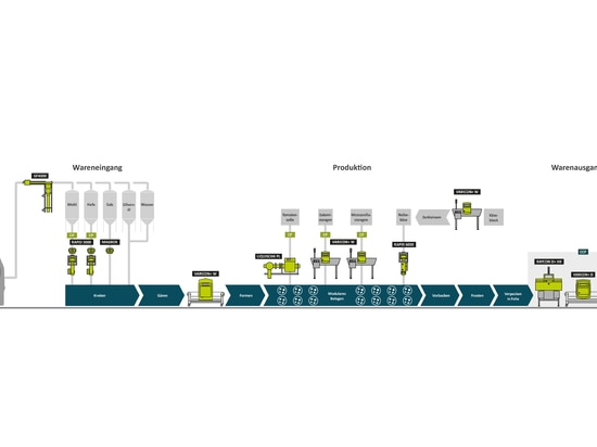 Sesotec GmbH will present product inspection technologies and services for all process stages and conveyor types at interpack 2023 (Graphic: Sesotec GmbH)