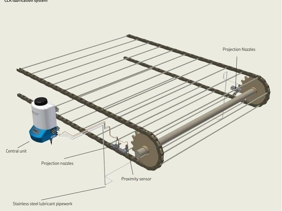 CLK system components