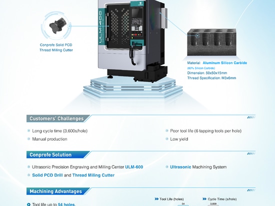 Conprofe Ultrasonic Machine Tool with Solid PCD Tool attracts everyone’s attention in the 11th China Semiconductor Equipment 2023 Annual Conference & Semiconductor Equipment and Core Components Exh...