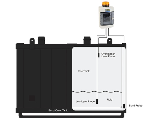 CTS Fuel Tank Alarm Diagram