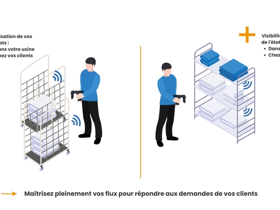 Identification of linen and carts via a mobile RFID mobile terminal