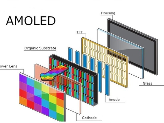 Structure of AMOLED