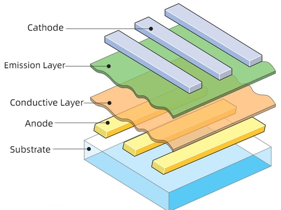 Sctructure of OLED