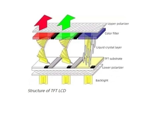 What is a TFT LCD?