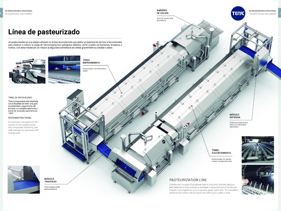 Machinery for meat processing industry