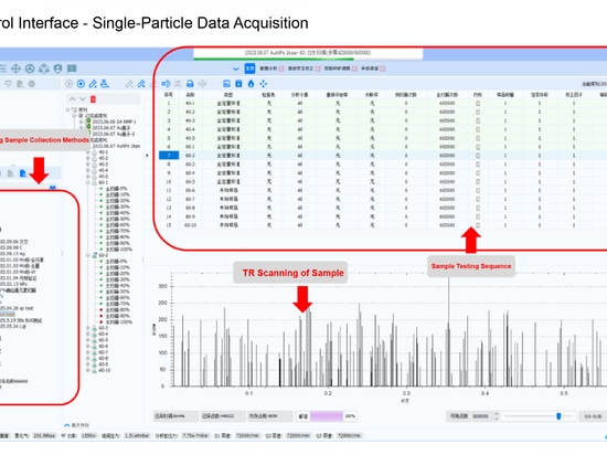 FPI Participated in Developing the National Standard for Single-Particle ICP-MS Method