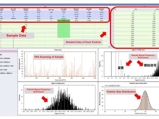 FPI Participated in Developing the National Standard for Single-Particle ICP-MS Method