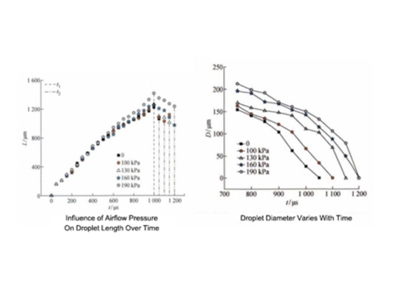 Application of power amplifier in piezoelectric actuated droplet injection process