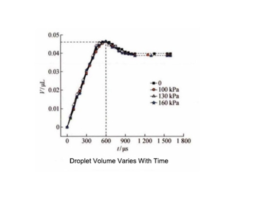 Application of power amplifier in piezoelectric actuated droplet injection process