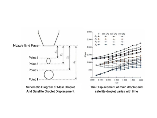 Application of power amplifier in piezoelectric actuated droplet injection process