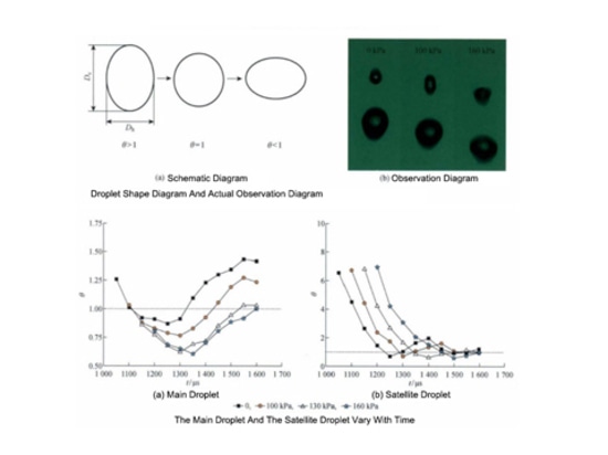 Application of power amplifier in piezoelectric actuated droplet injection process