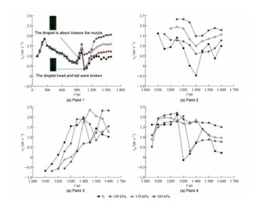 Application of power amplifier in piezoelectric actuated droplet injection process