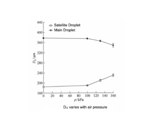 Application of power amplifier in piezoelectric actuated droplet injection process