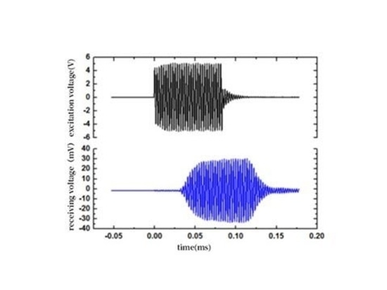 Application of power amplifier in the research of flexible piezoelectric ultrasonic transducer