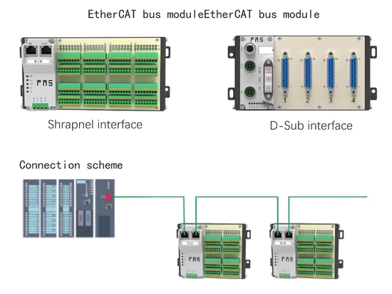 Cabinet installation equipment