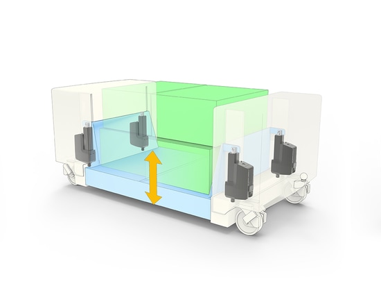 Figure 3: Electromechanical actuators in AGVs