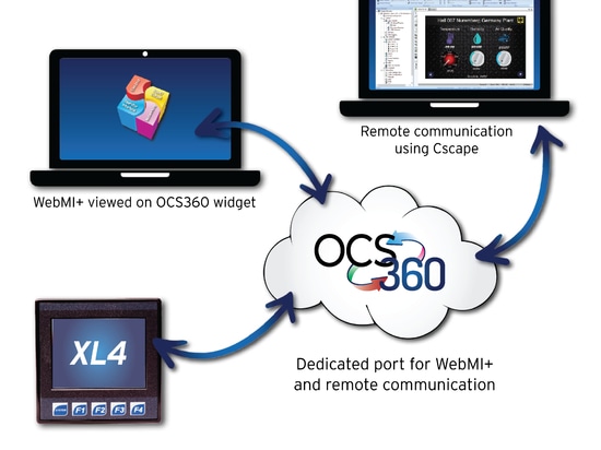 Horner OCS360 Upcoming IIOT Platform