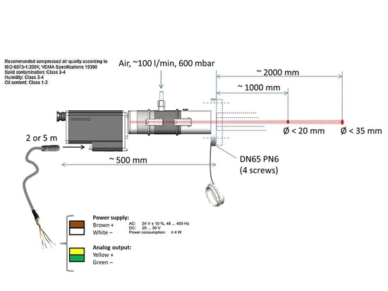 Implementation of pyrometer for SNCR control