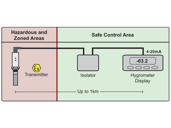 AMT-Ex Dew-point Transmitter in Sample Cell